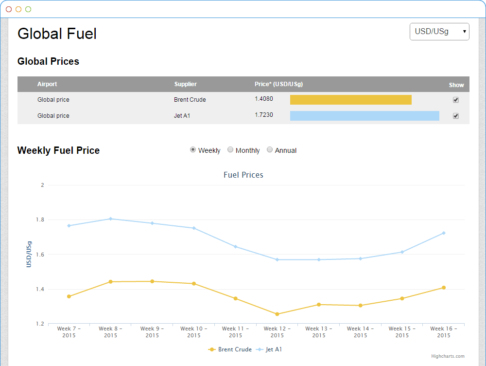 Global Fuel Data in AirportCharges